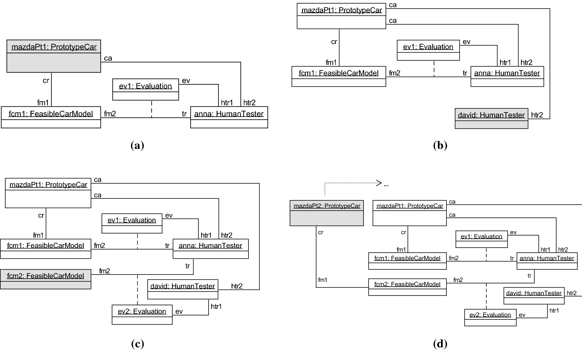 Er Diagram Multiplicity ERModelExample