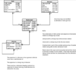 Er Diagram Normalization Normal Forms ERModelExample