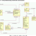 Er Diagram Normalization Normal Forms ERModelExample