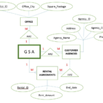 Er Diagram Normalization Normal Forms ERModelExample