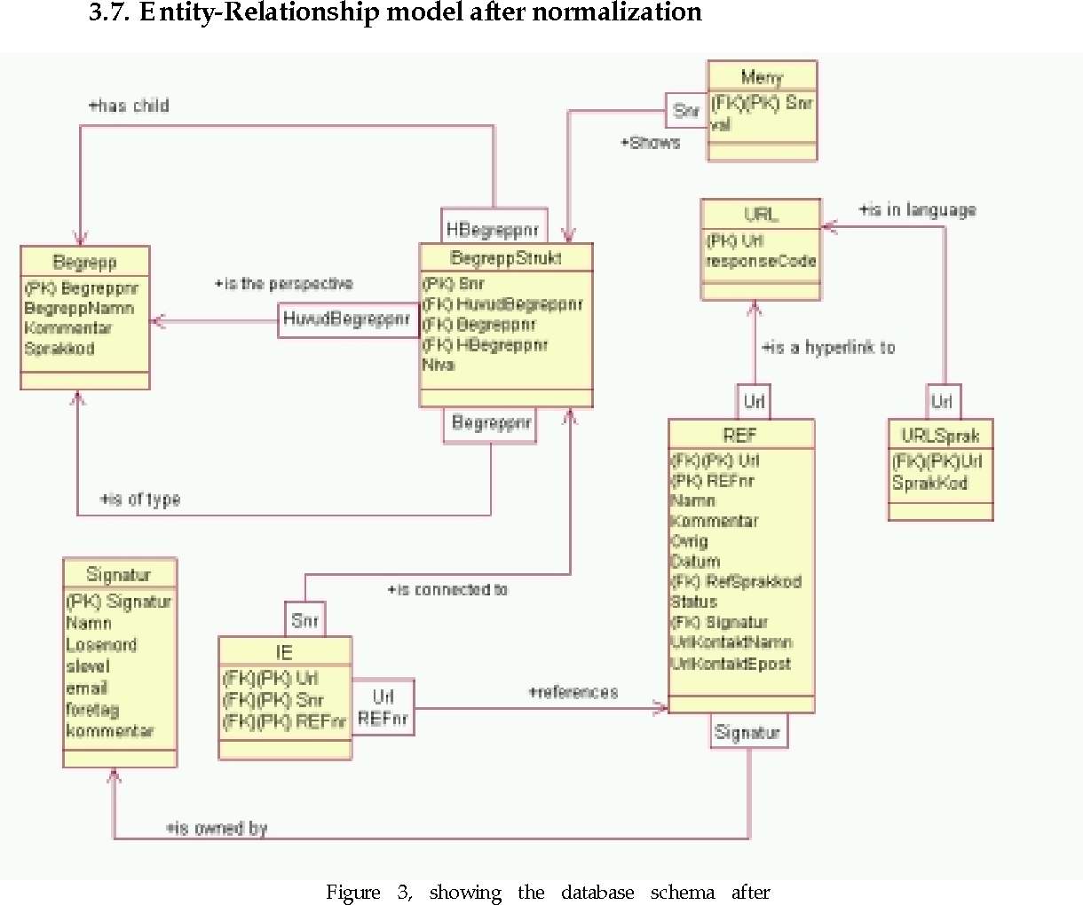 Er Diagram Normalization Normal Forms ERModelExample