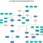 Er Diagram Of A Website ERModelExample