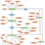 ER Diagram Of Library Management System Library