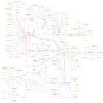 Er Diagram Of School Management System Pdf