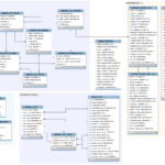 ER Diagram Of The InnoDB Data Dictionary FromDual