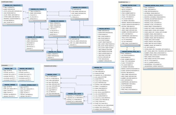 ER Diagram Data Dictionary