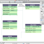 Er Diagram On Visio ERModelExample