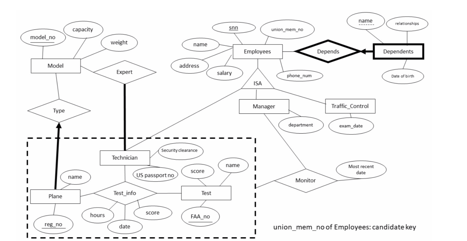 Er Diagram Optional Attribute ERModelExample