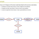 Er Diagram Practice Problems ERModelExample