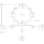 Er Diagram Practice Problems With Solutions