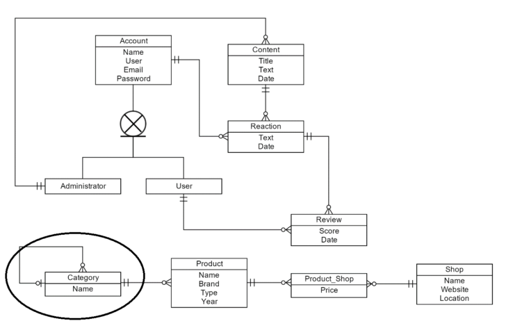 Represent Foreign Key In ER Diagram