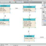 ER Diagram Programs For Mac Professional ERD Drawing