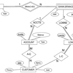 Er Diagram Questions And Answers ERModelExample