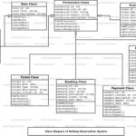 Er Diagram Railway Reservation System ERModelExample