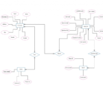 Er Diagram Railway Reservation System ERModelExample