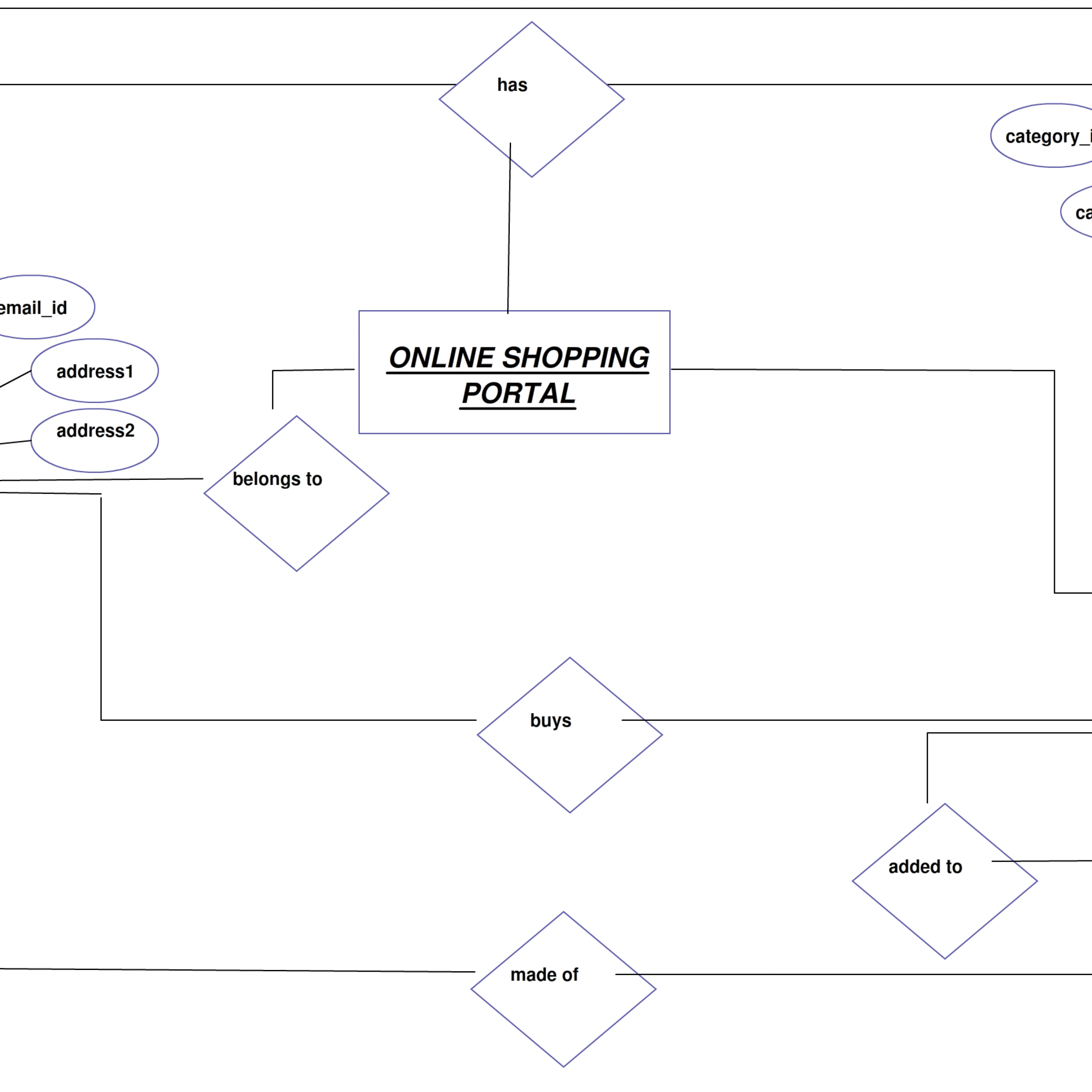 Er Diagram Railway Reservation System ERModelExample