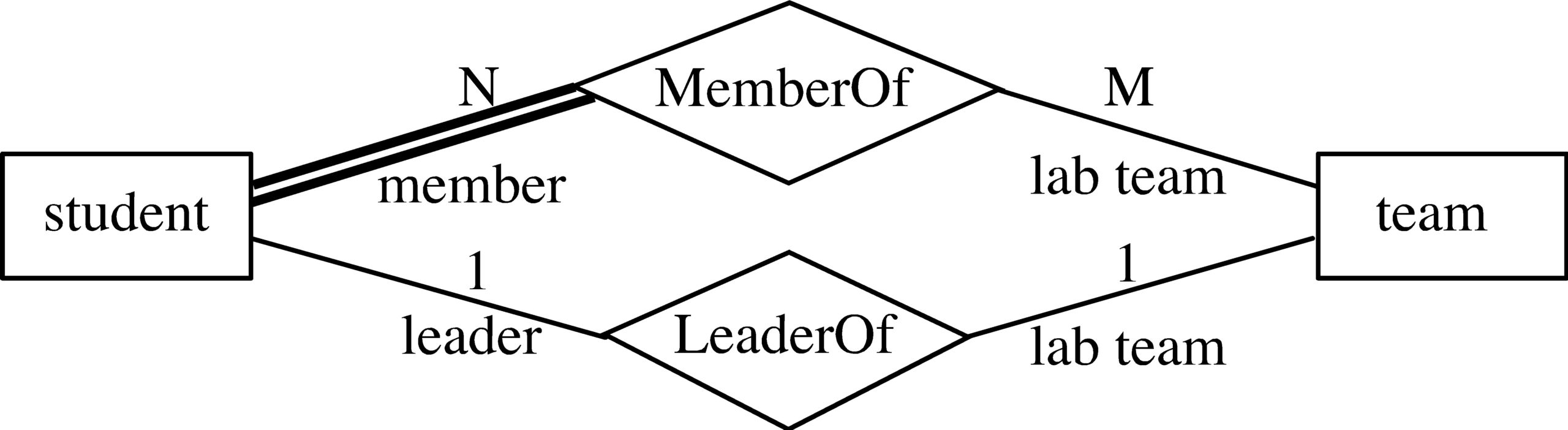 Er Diagram Recursive Relationship ERModelExample