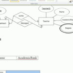 Er Diagram Relational Schema ERModelExample