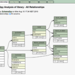 Er Diagram Salesforce ERModelExample