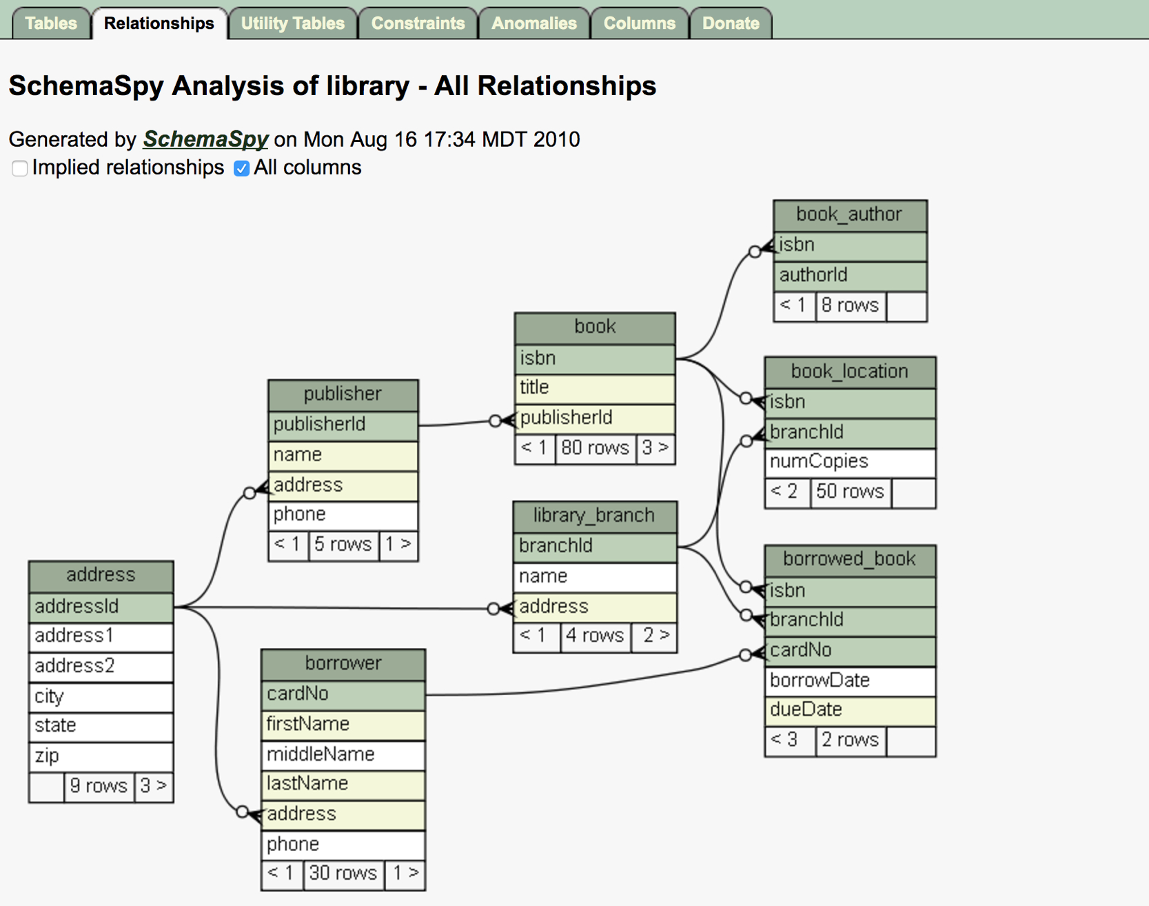 Er Diagram Salesforce ERModelExample