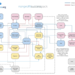 Er Diagram Salesforce ERModelExample