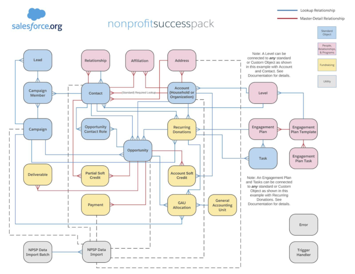 Exporting ER Diagrams From Salesforce