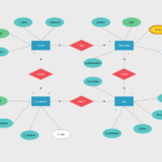 Er Diagram Self Reference Relationship ERModelExample