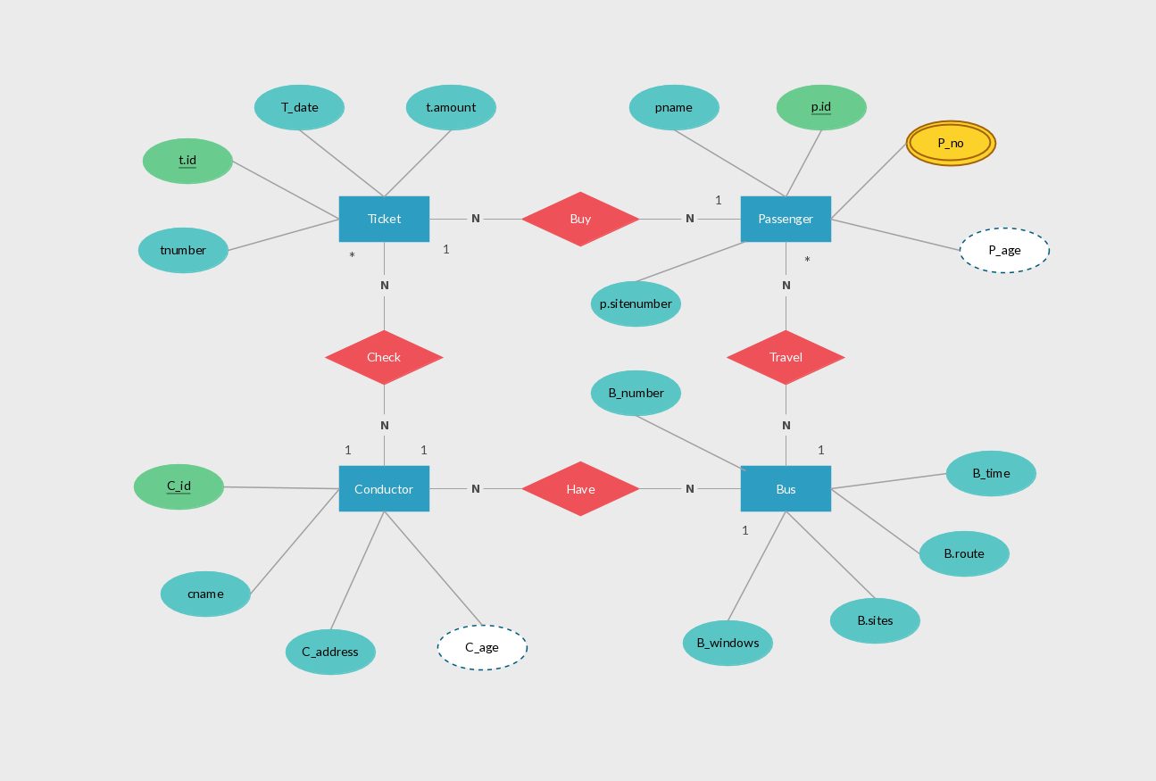 Er Diagram Self Reference Relationship ERModelExample