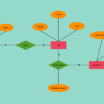 Er Diagram Self Reference Relationship ERModelExample