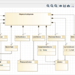 Er Diagram Software Open Source ERModelExample