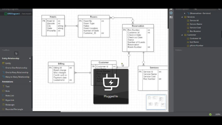 ER Diagram In Star Uml