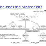 Er Diagram Subclass ERModelExample