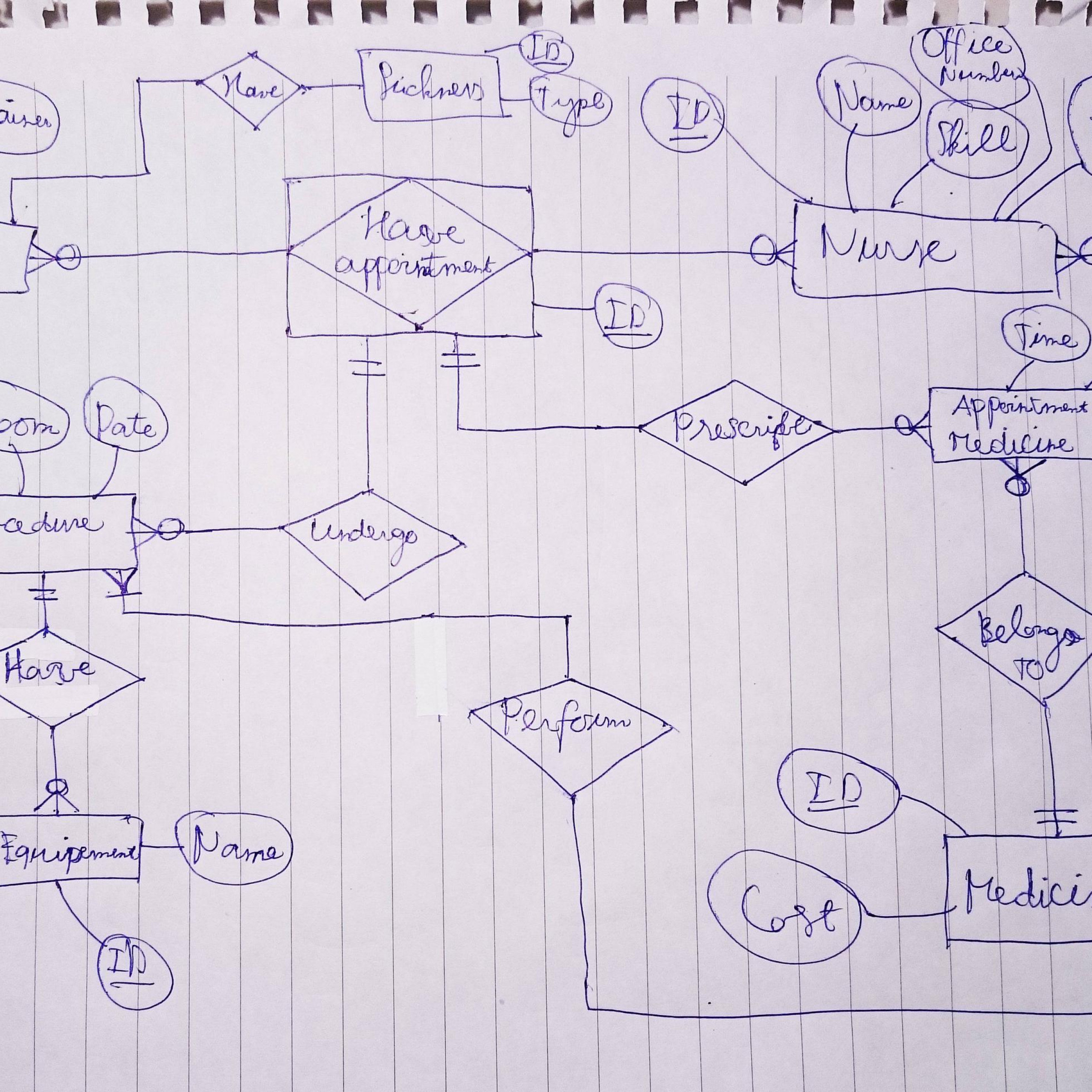 Er Diagram Ternary Relationship Cardinality 