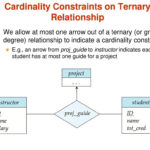 Er Diagram Ternary Relationship Cardinality