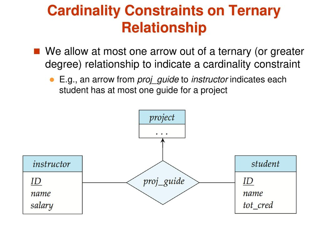 Er Diagram Ternary Relationship Cardinality 