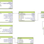 Er Diagram To Relational Database Schema ERModelExample