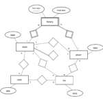 Er Diagram To Relational Schema Converter ERModelExample