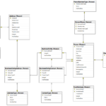 Er Diagram To Sql Example ERModelExample