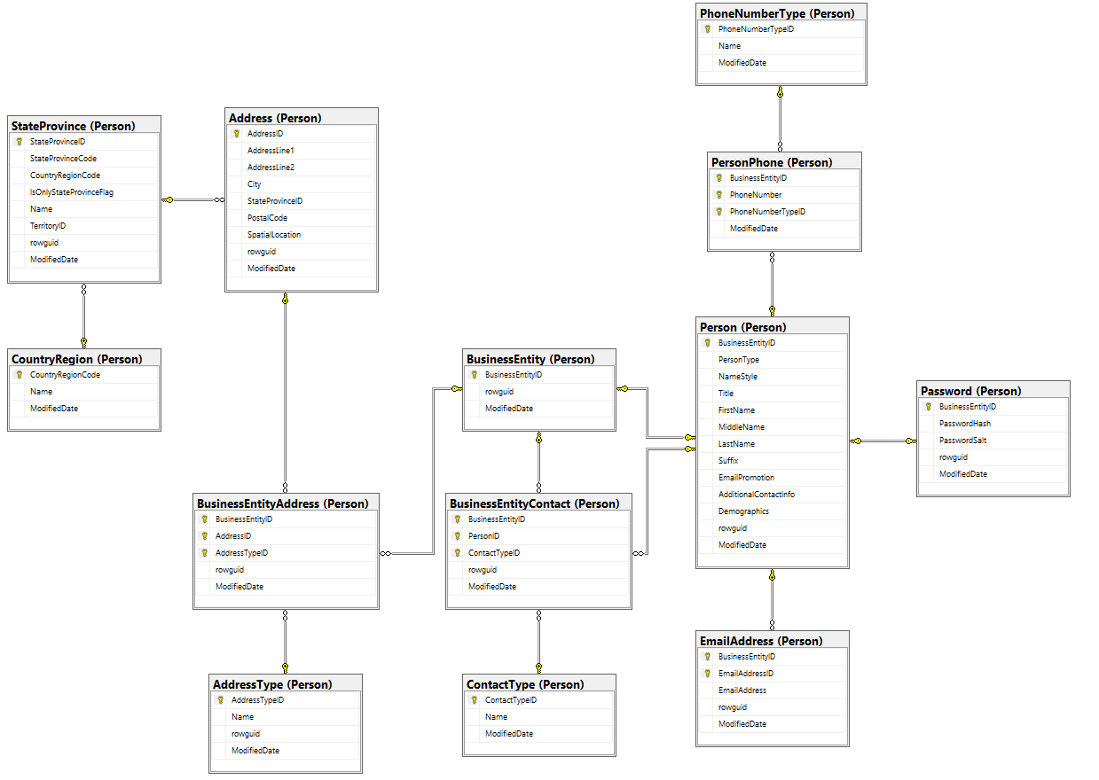 Er Diagram To Sql Example ERModelExample