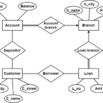 Er Diagram To Table Conversion Gate Vidyalay