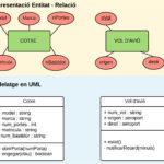 Er Diagram To Uml ERModelExample