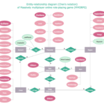 ER Diagram Tool