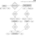 Er Diagram Total Participation ERModelExample