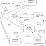 Er Diagram Travel Agency ERModelExample