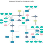 ER Diagram Tutorial Complete Guide To Entity