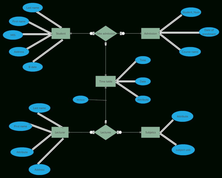 ER Diagram For A UnivERsity