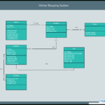 Er Diagram Vs Class Diagram ERModelExample