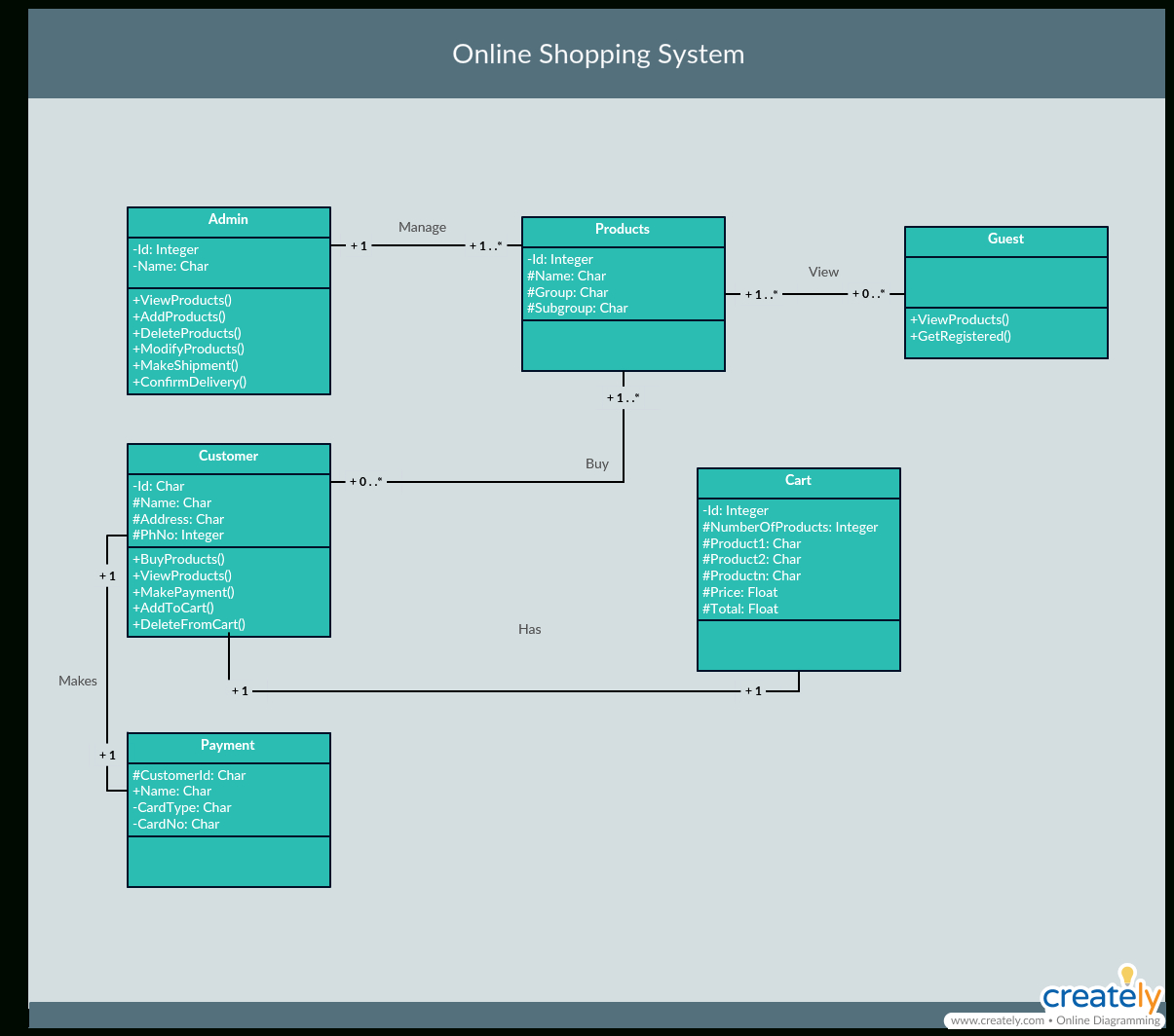 Er Diagram Vs Class Diagram ERModelExample