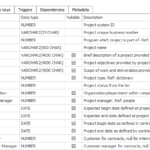 ER Diagram Vs Data Dictionary Which Is Better For