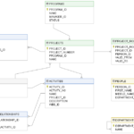 ER Diagram Vs Data Dictionary Which Is Better For